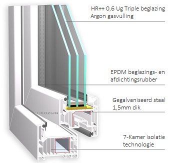 Softline 82 AD i-Kozijn